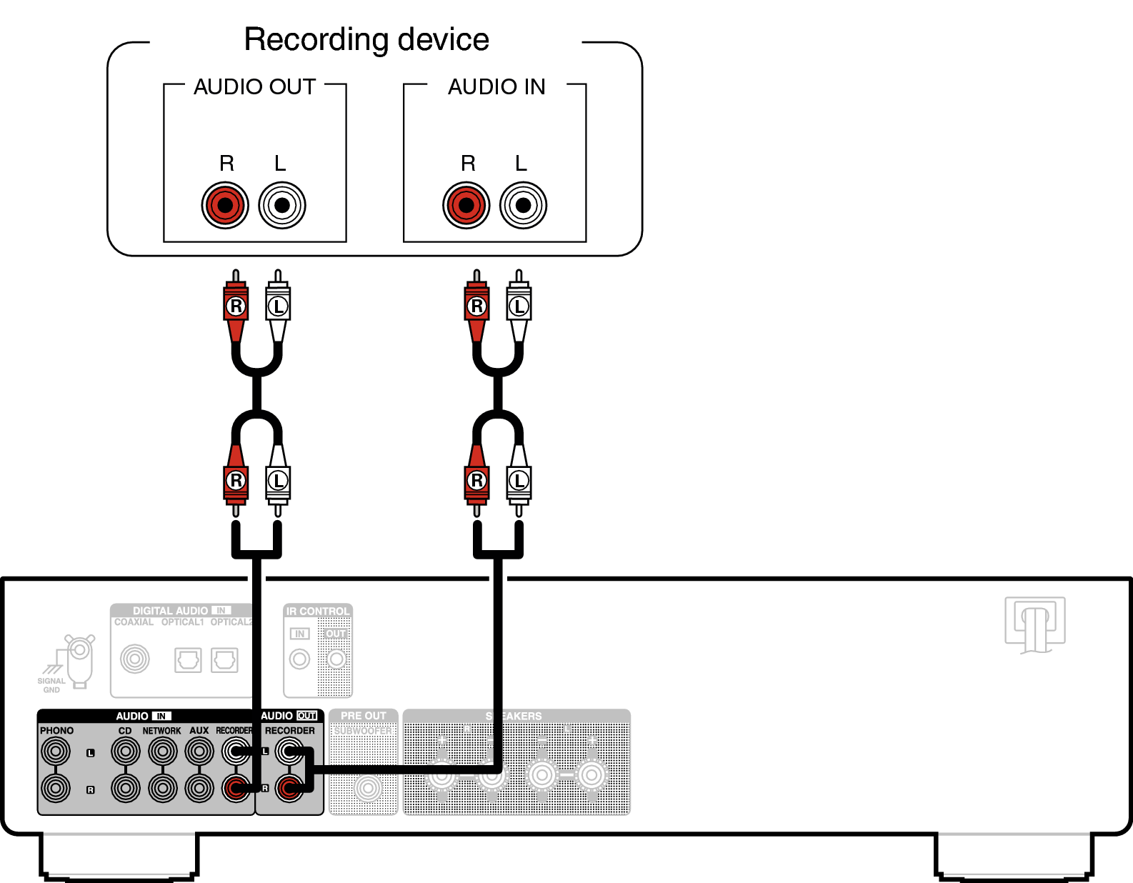 Conne Recorder PMA600NE